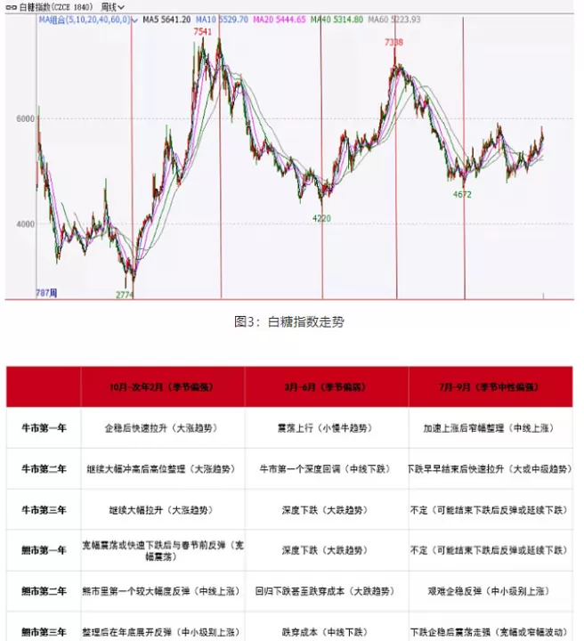 白糖期货与原糖期货的点（期货白糖是什么糖） (https://www.ynbygsw.com/) 理财百科 第1张