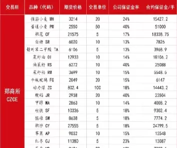 期货保证金总额(期货保证金总额计算公式) (https://www.ynbygsw.com/) 股票推荐 第1张