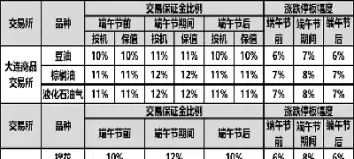 7广州期货保证金收取标准(广州期货手续费多少) (https://www.ynbygsw.com/) 纳指期货 第1张