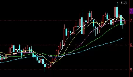 期货棕油开盘价(期货棕油开盘价多少) 基金投资 第1张-财经圈 期货棕油开盘价(期货棕油开盘价多少) (https://www.ynbygsw.com/) 基金投资 第1张