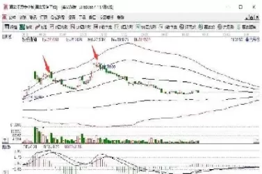 做空某期货后(期货做空多久归还) (https://www.ynbygsw.com/) 道指期货 第1张