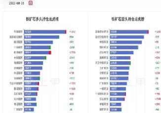 看铁矿石期货行情(新加坡铁矿石期货行情) 股票推荐 第1张-财经圈 看铁矿石期货行情(新加坡铁矿石期货行情) (https://www.ynbygsw.com/) 股票推荐 第1张