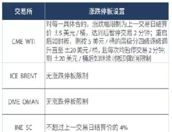 期货合约的涨跌停板(期货合约的涨跌停板的计算以该合约上一交易日的) (https://www.ynbygsw.com/) 基金投资 第1张