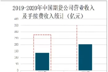 期货行业的人才竞争力(期货行业的人才竞争力有哪些) 期货学习 第1张-财经圈 期货行业的人才竞争力(期货行业的人才竞争力有哪些) (https://www.ynbygsw.com/) 期货学习 第1张