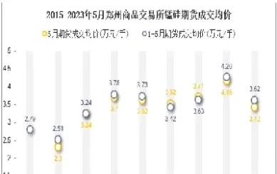期货只开了郑州商品怎么开(期货只开了郑州商品怎么开证券) (https://www.ynbygsw.com/) 纳指期货 第1张