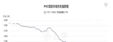 今年聚乙烯期货价格行情(今年聚乙烯期货价格行情走势) 恒指期货 第1张-财经圈 今年聚乙烯期货价格行情(今年聚乙烯期货价格行情走势) (https://www.ynbygsw.com/) 恒指期货 第1张