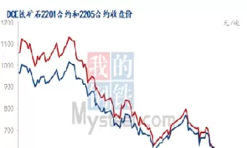 上海铁矿石价期货(上海铁矿石期货价格) (https://www.ynbygsw.com/) 恒指期货 第1张