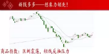 期货偏好横盘(期货横盘是什么意思) (https://www.ynbygsw.com/) 股票推荐 第1张