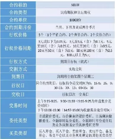 期货期权合约中唯一变量(期货期权合约中唯一变量是什么) (https://www.ynbygsw.com/) 期货手续费 第1张