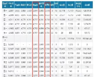 期货结算价是如何算出(期货结算价是如何算出的) 股票推荐 第1张-财经圈 期货结算价是如何算出(期货结算价是如何算出的) (https://www.ynbygsw.com/) 股票推荐 第1张