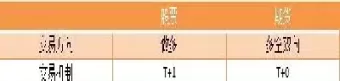 期货账户与证券账户可以互通吗(期货账户和证券账户一样吗) (https://www.ynbygsw.com/) 道指期货 第1张