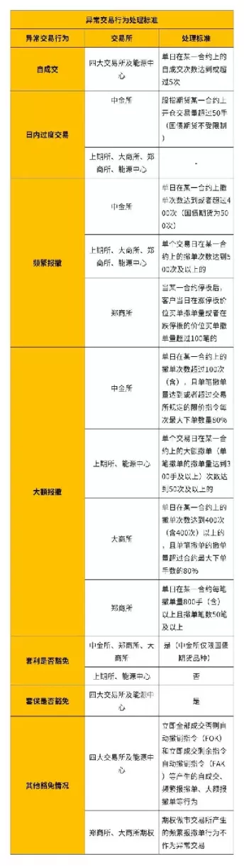 期货交易通道异常(期货交易通道异常怎么解决) 期货平台 第1张-财经圈 期货交易通道异常(期货交易通道异常怎么解决) (https://www.ynbygsw.com/) 期货平台 第1张
