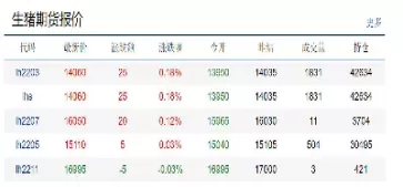 期货远月和近月单(期货远月和近月的关系) (https://www.ynbygsw.com/) 内盘期货 第1张