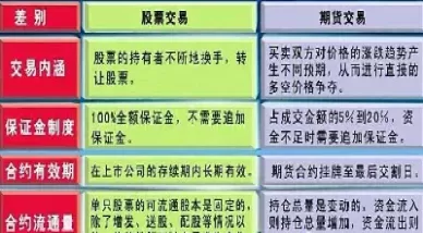 期货哪个种类风险最高(期货哪个种类风险最高呢) (https://www.ynbygsw.com/) 内盘期货 第1张