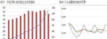 股指期货有没有分红(股指期货每月分红) (https://www.ynbygsw.com/) 原油期货 第1张