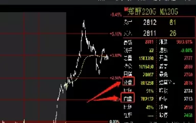 外盘期货行情在哪里查看(外盘期货怎么看) (https://www.ynbygsw.com/) 股指期货 第1张