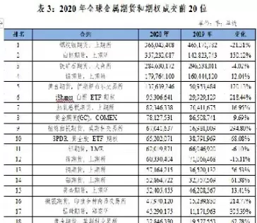 期货市场 休息 时间(期货市场休息时间) (https://www.ynbygsw.com/) 股票推荐 第1张