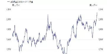 2月8日黄金期货(2月8日黄金期货行情) (https://www.ynbygsw.com/) 期货学习 第1张