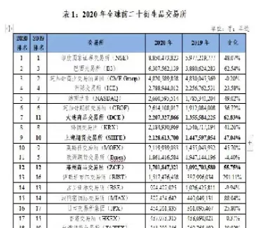 期货概念排名(期货概念排名前十) (https://www.ynbygsw.com/) 期货入门 第1张