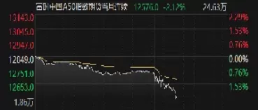 加拿大指数期货合约(加拿大指数期货合约有哪些) 国际期货 第1张-财经圈 加拿大指数期货合约(加拿大指数期货合约有哪些) (https://www.ynbygsw.com/) 国际期货 第1张