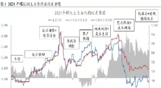 热轧钢期货行情(热轧钢期货行情实时行情) 期货开户 第1张-财经圈 热轧钢期货行情(热轧钢期货行情实时行情) (https://www.ynbygsw.com/) 期货开户 第1张