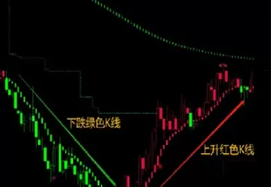 期货多空怎么判断(期货多空怎么判断是否成交) (https://www.ynbygsw.com/) 恒指期货 第1张