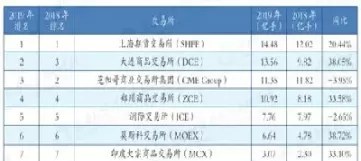 国内期货价格的产品和国外一样吗(国内可以买国外的期货吗) (https://www.ynbygsw.com/) 理财百科 第1张