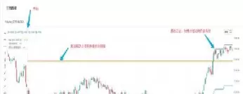 期货移动止盈移动止损(期货移动止盈移动止损什么意思) (https://www.ynbygsw.com/) 黄金期货 第1张