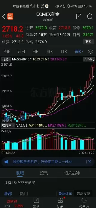 股票与期货对比之下(股票与期货对比之下是什么) 黄金期货 第1张-财经圈 股票与期货对比之下(股票与期货对比之下是什么) (https://www.ynbygsw.com/) 黄金期货 第1张