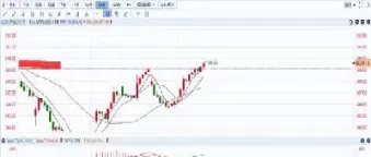 黄金期货行情走势现在是怎么样了(黄金期货行情走势现在是怎么样了呢) (https://www.ynbygsw.com/) 理财百科 第1张