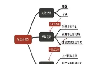 期货哲学天涯(期货哲学) (https://www.ynbygsw.com/) 原油期货 第1张