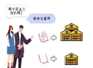 期货里的主力指的是什么意思(期货里的主力指的是什么意思啊) 期货学习 第1张-财经圈 期货里的主力指的是什么意思(期货里的主力指的是什么意思啊) (https://www.ynbygsw.com/) 期货学习 第1张