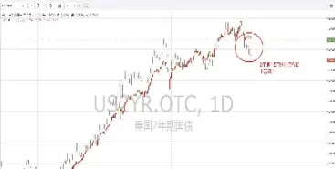 美国加息对国债期货影响(美国加息对国债期货影响大吗) 原油期货 第1张-财经圈 美国加息对国债期货影响(美国加息对国债期货影响大吗) (https://www.ynbygsw.com/) 原油期货 第1张