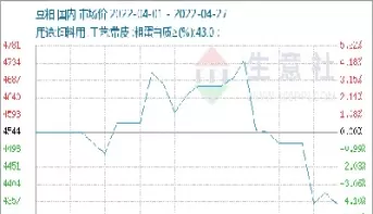 跟随豆粕期货涨势(跟随豆粕期货涨势的股票) (https://www.ynbygsw.com/) 期货学习 第1张