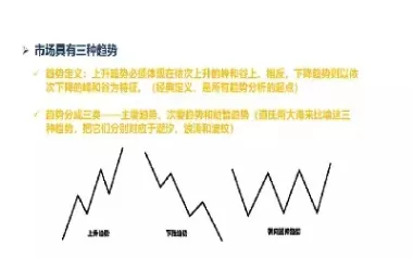 期货三线转势图(期货三线转势图分析) 期货软件 第1张-财经圈 期货三线转势图(期货三线转势图分析) (https://www.ynbygsw.com/) 期货软件 第1张