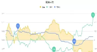 玻璃期货接近新低(玻璃期货新高) 纳指期货 第1张-财经圈 玻璃期货接近新低(玻璃期货新高) (https://www.ynbygsw.com/) 纳指期货 第1张