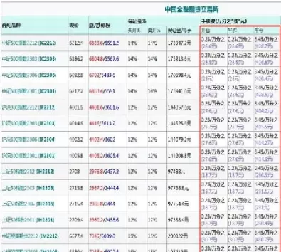 焦炭期货手续费开平标准(焦炭期货手续费多少) (https://www.ynbygsw.com/) 期货平台 第1张
