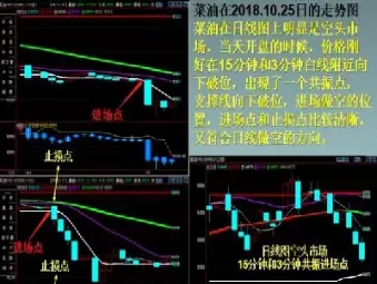 期货做日线品种哪种好做(期货做日线品种哪种好做一点) (https://www.ynbygsw.com/) 期货软件 第1张