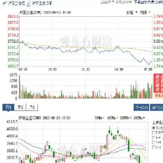 熊市可以做空股指期货(熊市可以做空股指期货交易吗) 期货平台 第1张-财经圈 熊市可以做空股指期货(熊市可以做空股指期货交易吗) (https://www.ynbygsw.com/) 期货平台 第1张