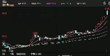 期货连续产品份额调整(期货持仓量增加价格不涨) (https://www.ynbygsw.com/) 德指期货 第1张