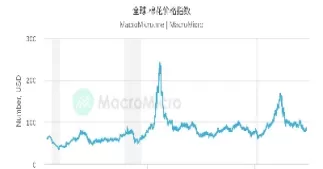 美国期货棉花指数(美国期货棉花指数最新行情) (https://www.ynbygsw.com/) 期货行情 第1张