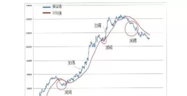 如何看期货加减仓(期货怎样看增减仓) (https://www.ynbygsw.com/) 期货学习 第1张