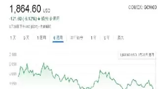 黄金期货小跌(黄金期货小跌的原因) (https://www.ynbygsw.com/) 德指期货 第1张