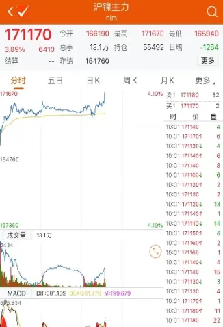 沪镍期货交割时间(沪镍期货交割时间表) (https://www.ynbygsw.com/) 期货入门 第1张