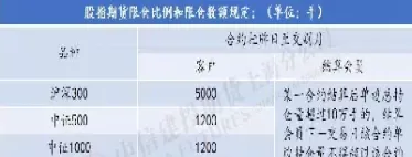 期货玉米持仓限额(期货玉米持仓限额是多少) (https://www.ynbygsw.com/) 期货入门 第1张