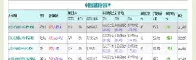 国债期货 每单手数(国债期货下单数) (https://www.ynbygsw.com/) 期货平台 第1张