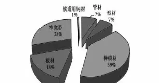 钢材期货在哪看(钢材期货在哪看行情) (https://www.ynbygsw.com/) 期货手续费 第1张