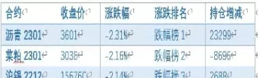 期货基本面从哪里入手(期货基本面从哪里入手比较好) (https://www.ynbygsw.com/) 股票推荐 第1张