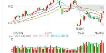 期货k现走势(期货走势k线图) (https://www.ynbygsw.com/) 期货开户 第1张