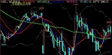 恒指期货用什么指标(恒指期货用什么指标交易) (https://www.ynbygsw.com/) 期货手续费 第1张